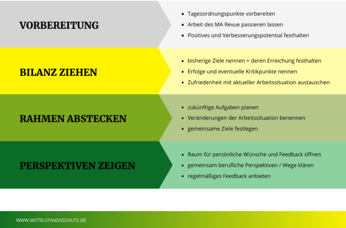 So Führst Du Ein Erfolgreiches Jahresgespräch | Arbeitswelt