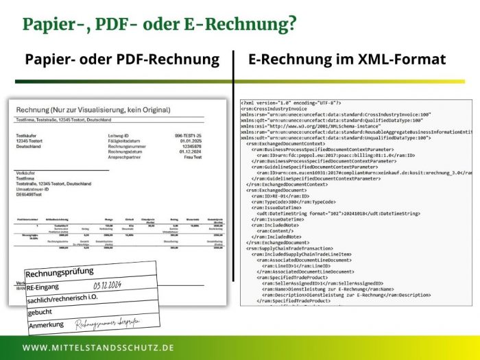 Die Unterschiede von Papierrechnungen, PDF Rechnungen und E-Rechnungen als Übersicht.