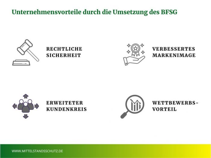 Die Grafik zeigt, welche Vorteile Unternehmen durch die Umsetzung des BFSG erwarten können.